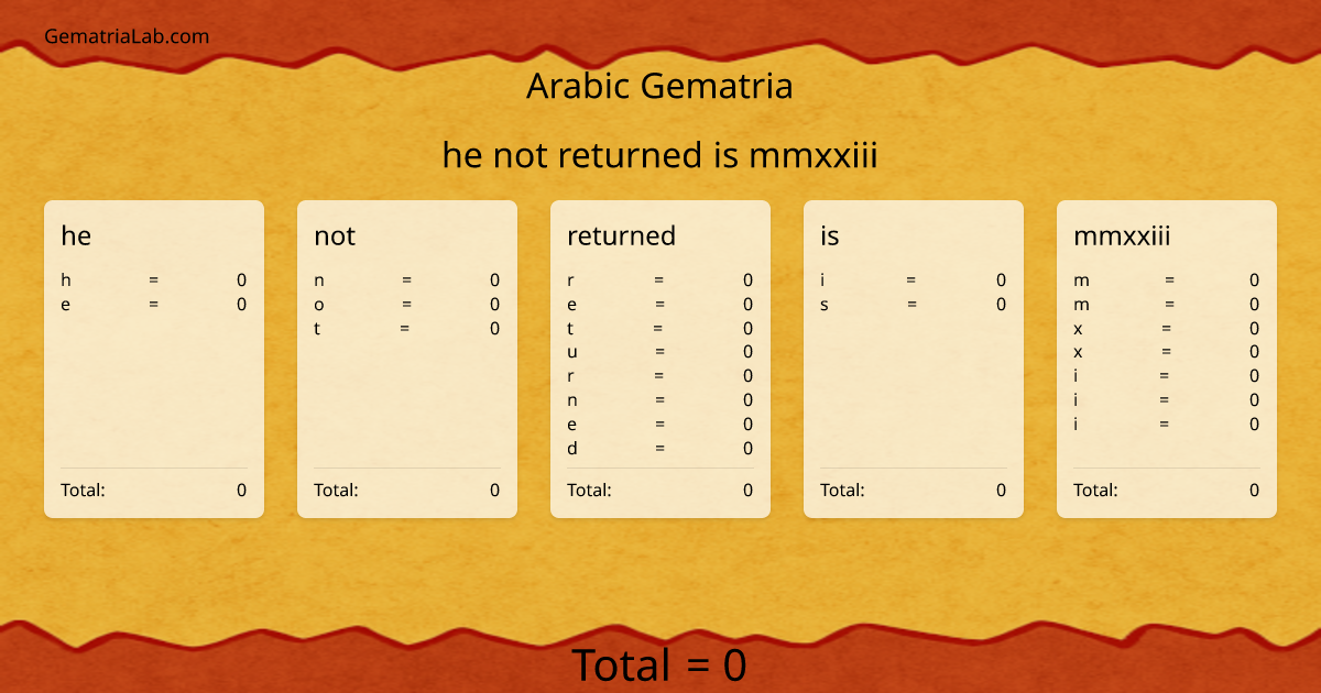 he not returned is mmxxiii in arabic Gematria